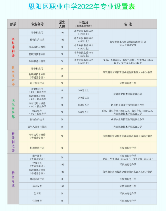 四川中职升学网