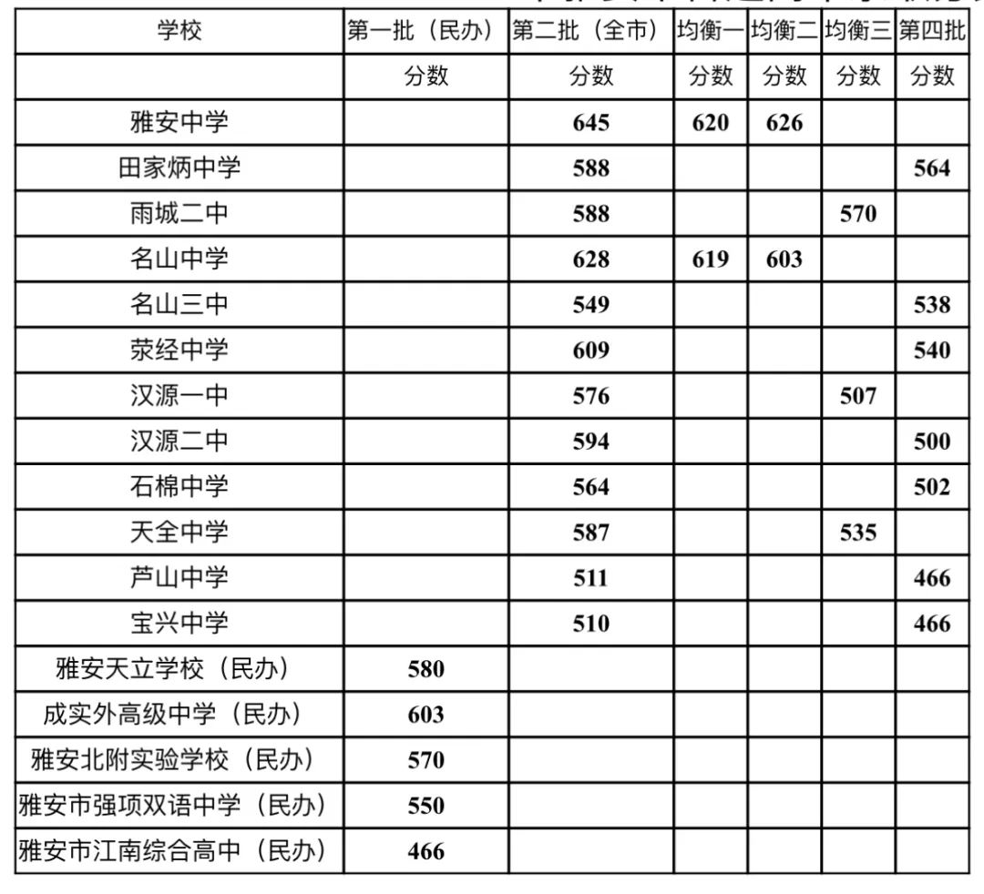 四川初中升学网