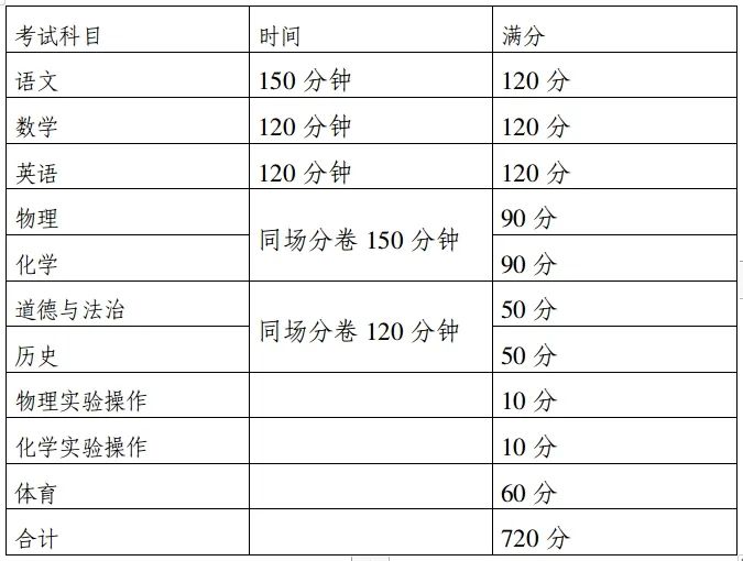 四川中职升学网