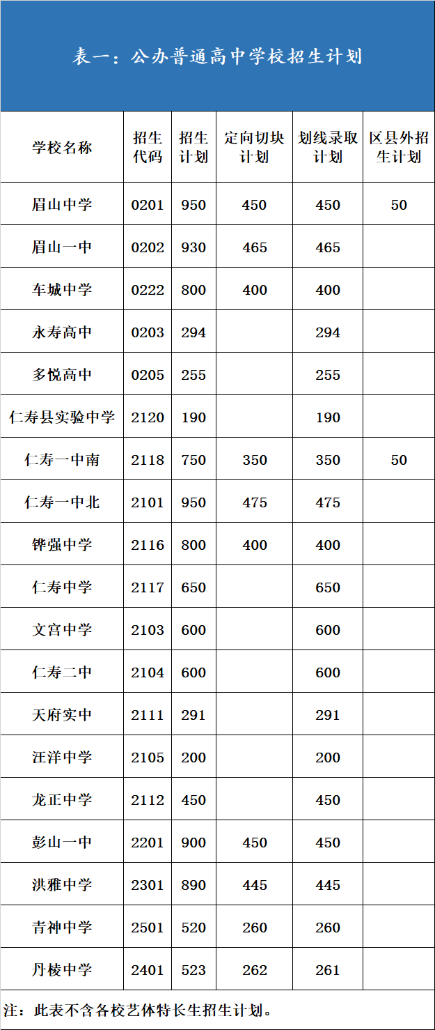 四川中专学校报名网