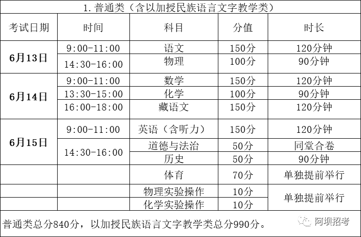 四川中专学校报名网