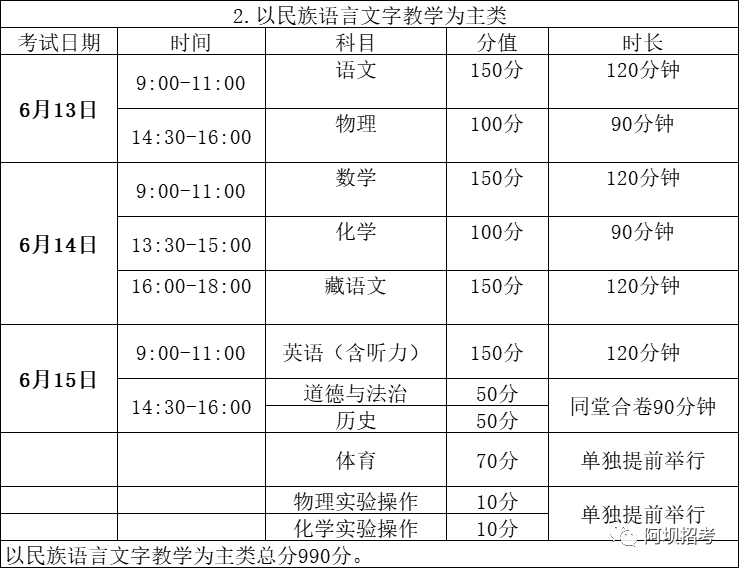 四川中专学校报名网