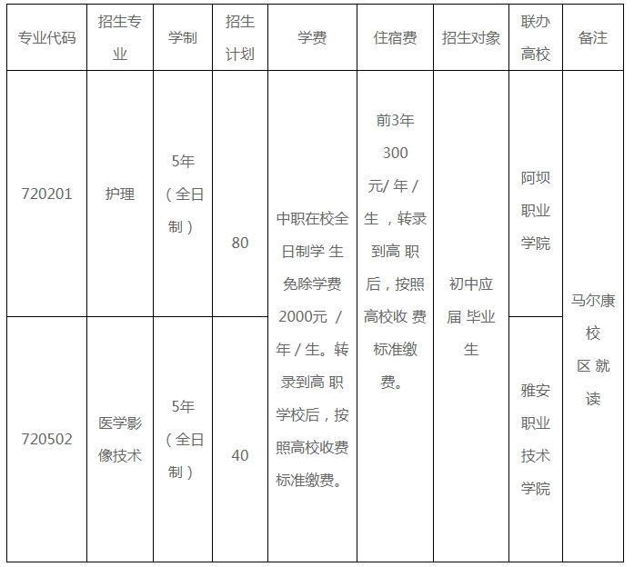 阿坝职业学院2023年中高职衔接五年贯通培养招生专业及计划