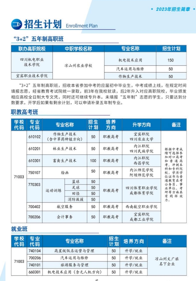 四川中专学校报名网