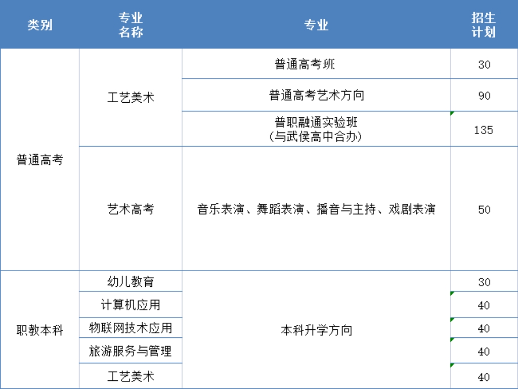 四川中专学校报名网