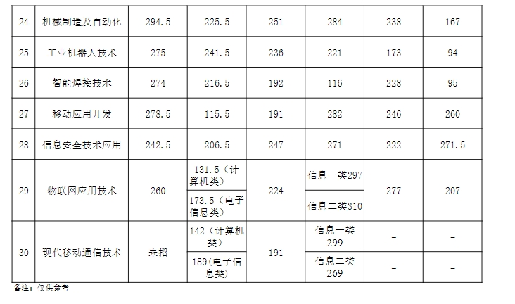 四川中专升学网