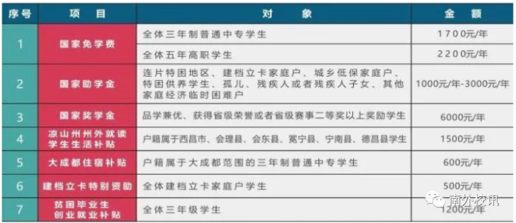 四川中专升学网