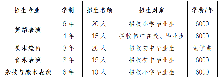 四川中专升学网