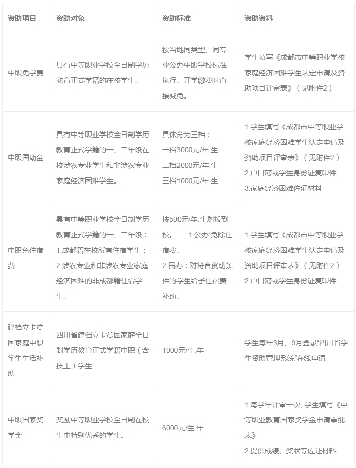 四川中专升学网