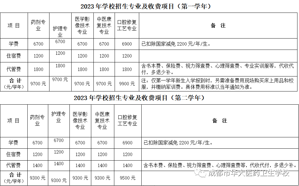 四川中专升学网