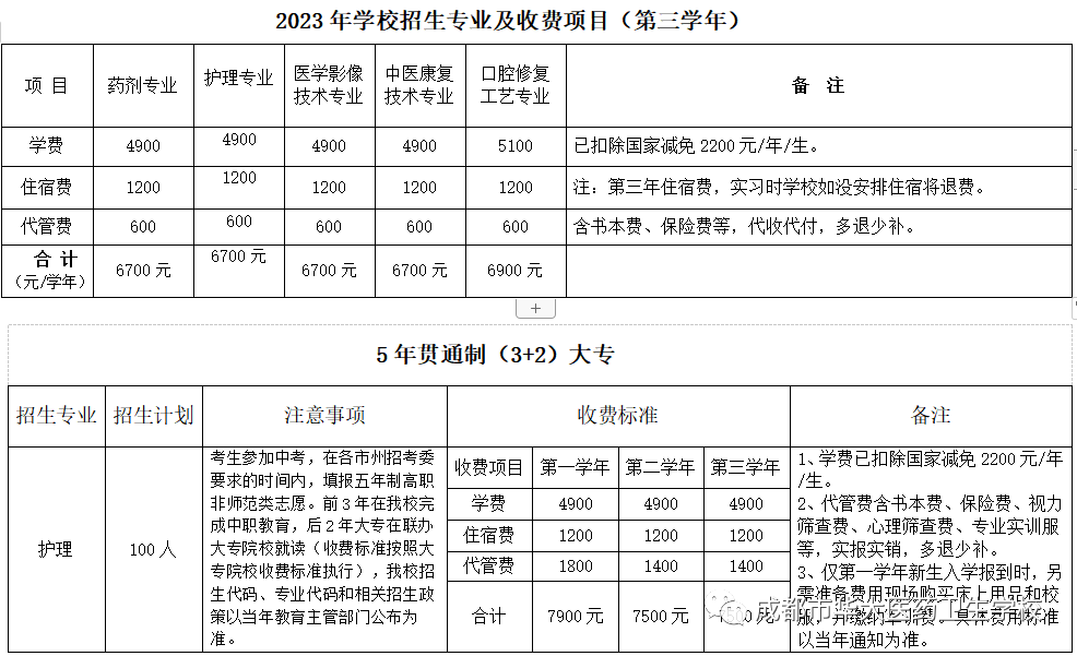 四川中专升学网