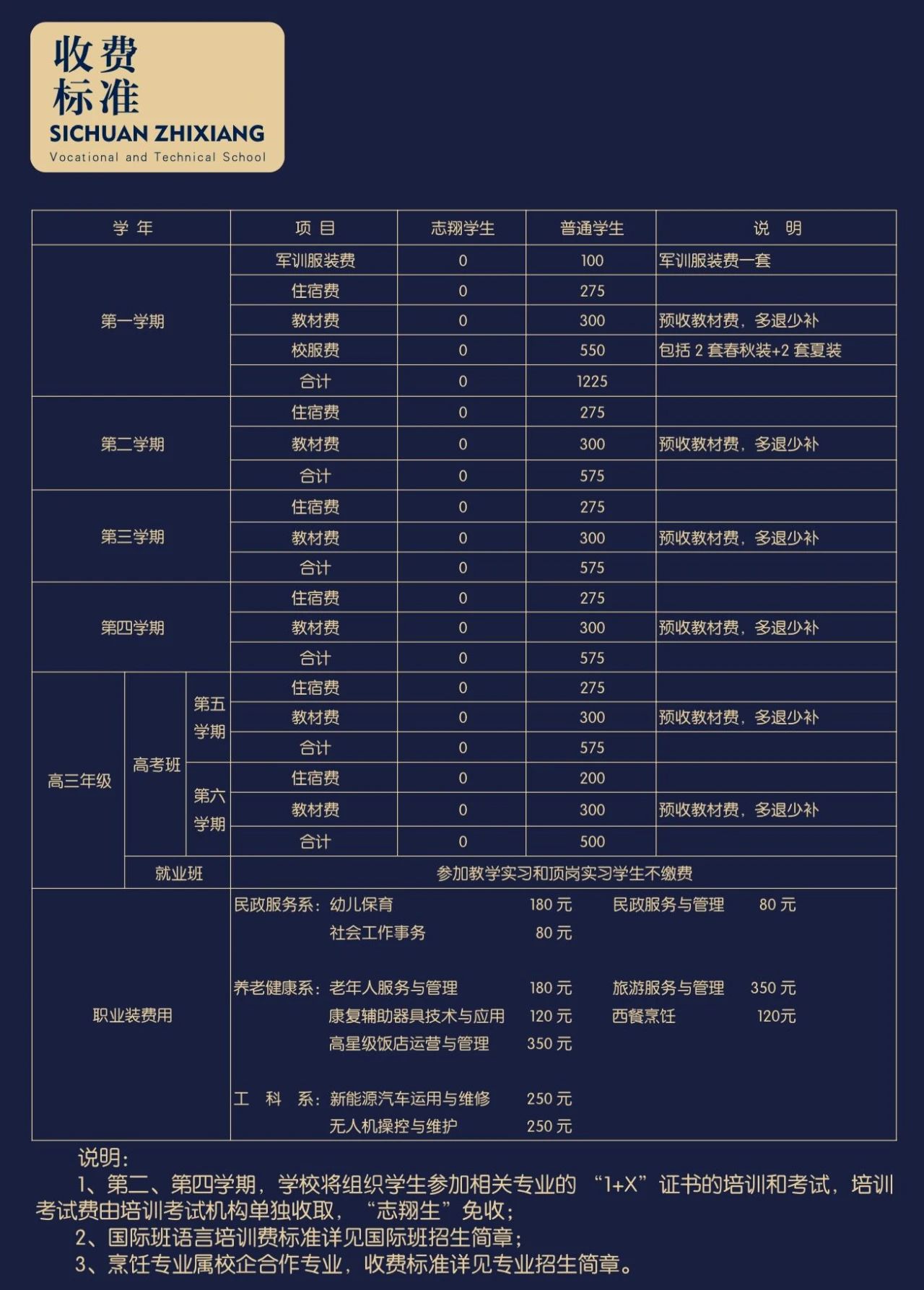 四川中专升学网