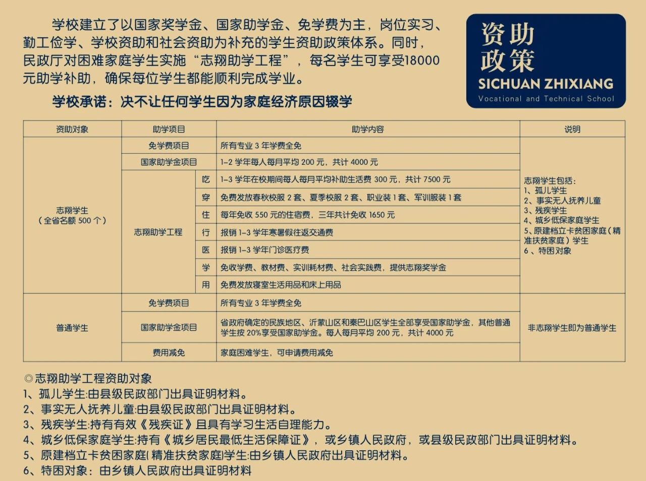 四川中专升学网