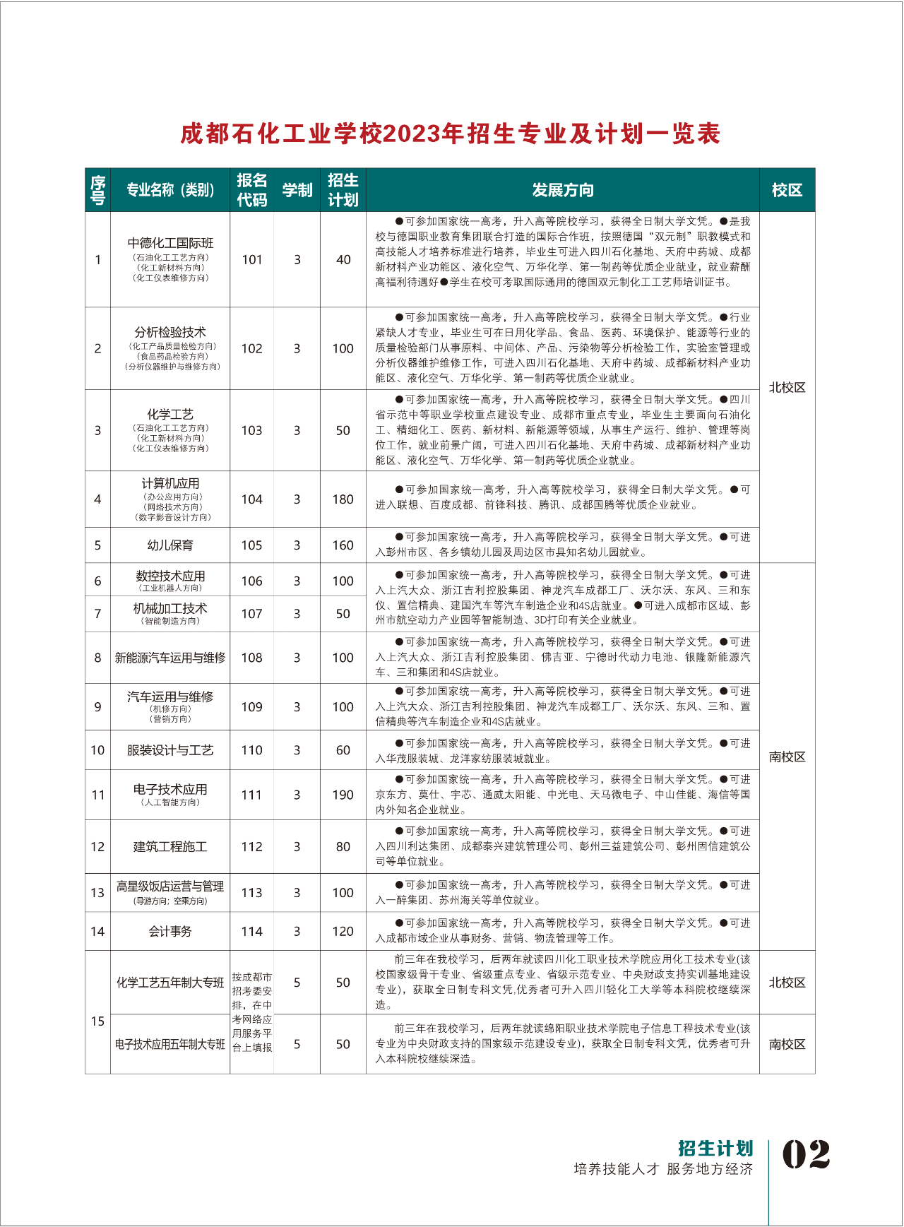 四川中职中专网