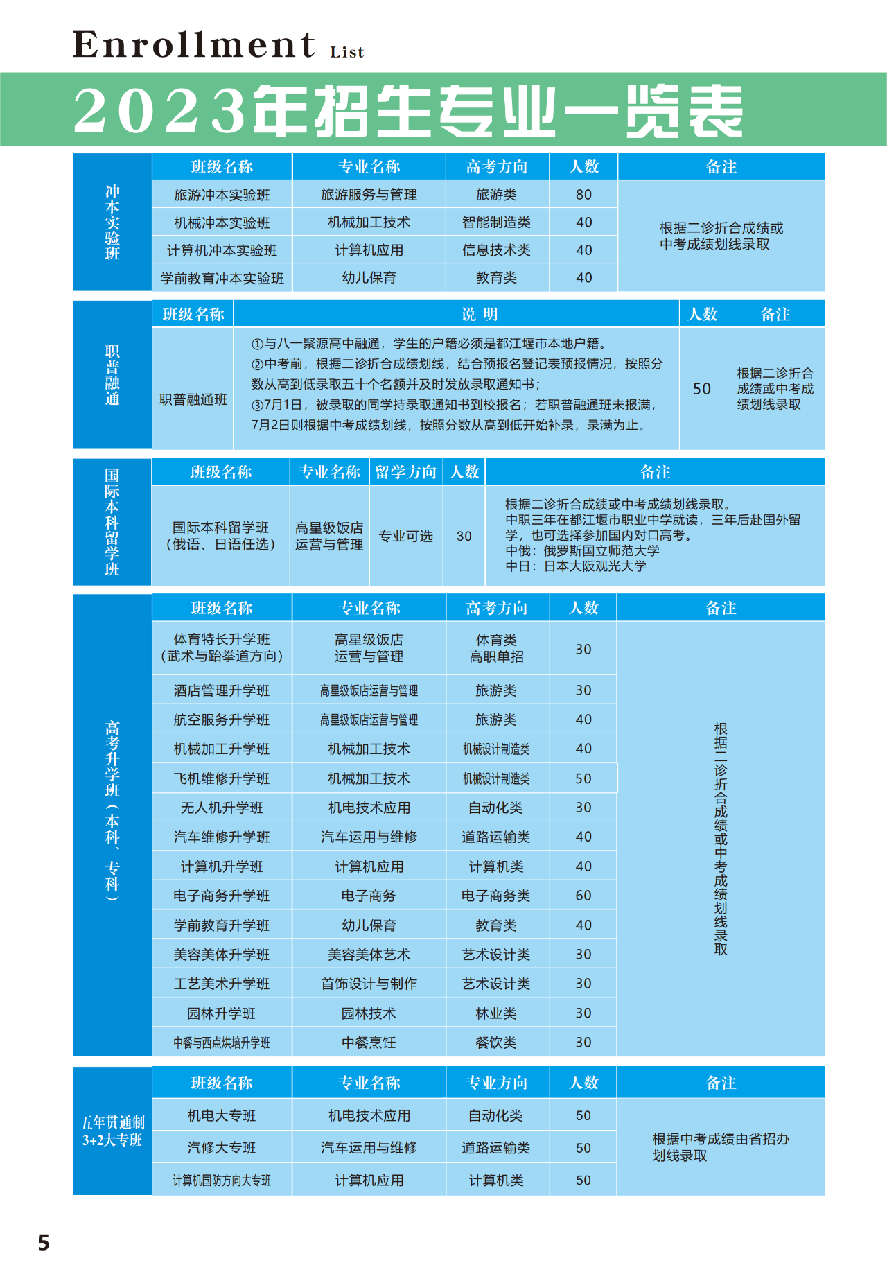 四川中职中专网