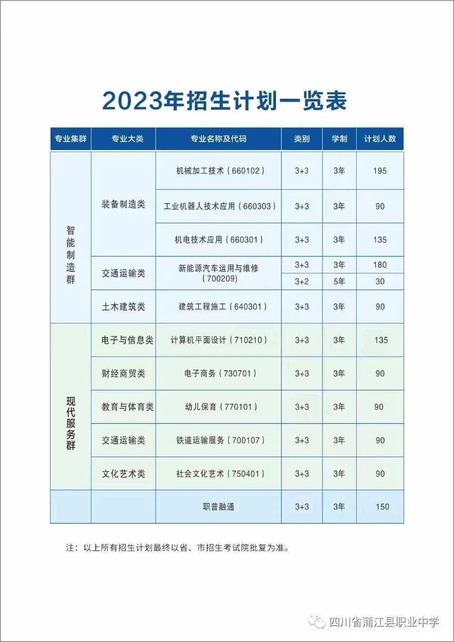 四川中职中专网